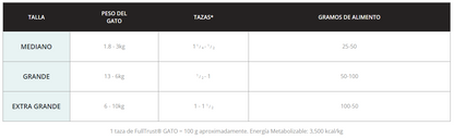 FullTrust gato