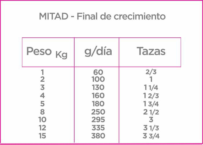 Nupec Cachorro Razas Pequeñas