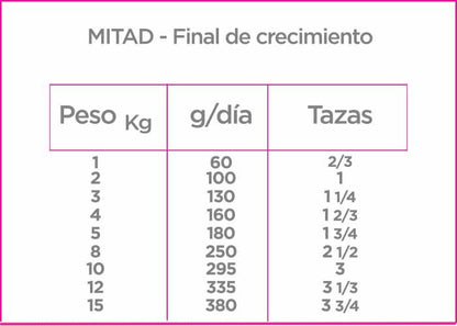 Nupec Cachorro Razas Pequeñas