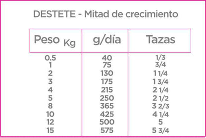 Nupec Cachorro Razas Pequeñas