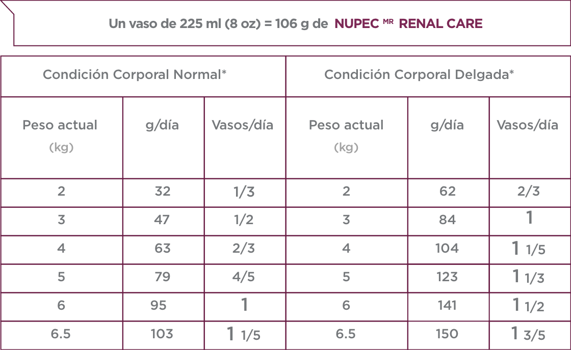 Nupec Felino Renal Care
