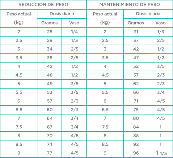 Nupec Felino Weight Care