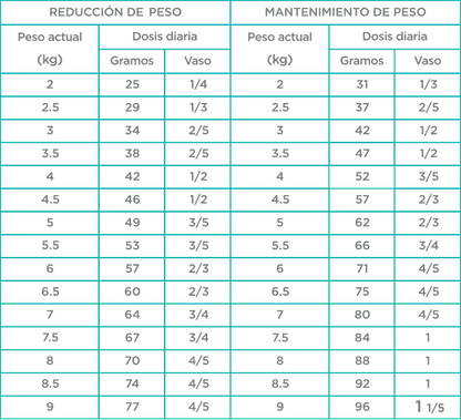 Nupec Felino Weight Care