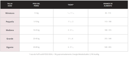 FullTrust Peso Ideal