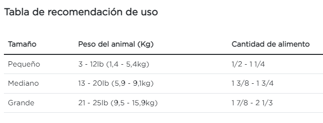 Purina Pro Plan perro calming care canine paquete de 45 g