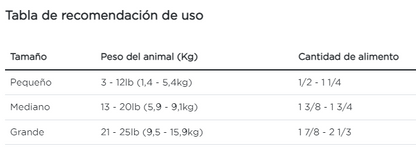 Purina Pro Plan perro calming care canine paquete de 45 g