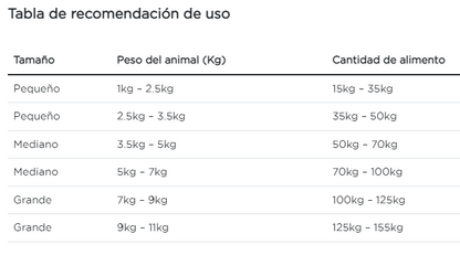 Purina Pro Plan gatos con padecimientos gastrointestinales