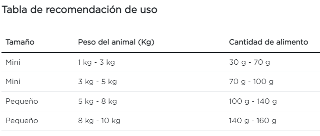 Purina Pro Plan perro adulto exigent