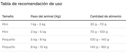 Purina Pro Plan perro adulto exigent