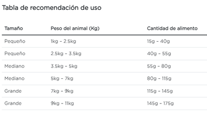 Purina Pro Plan gato trastornos urinarios