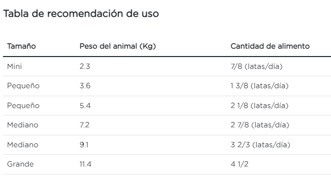 Purina Pro Plan perro adulto Gastroenteric lata de 377 g