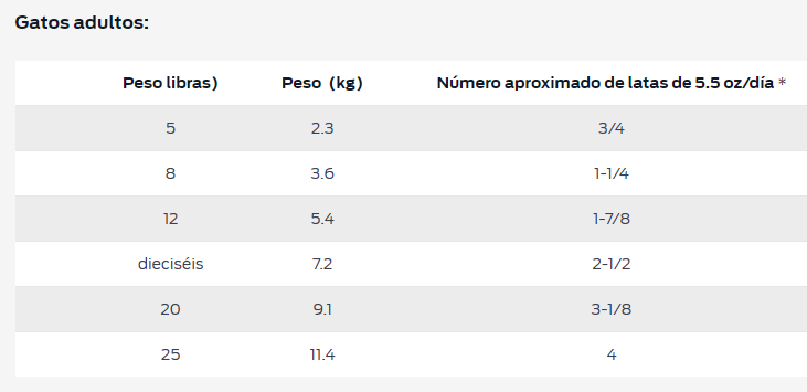 Purina Pro Plan gato diabético lata de 156 g