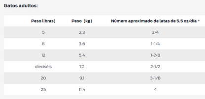 Purina Pro Plan gato diabético lata de 156 g