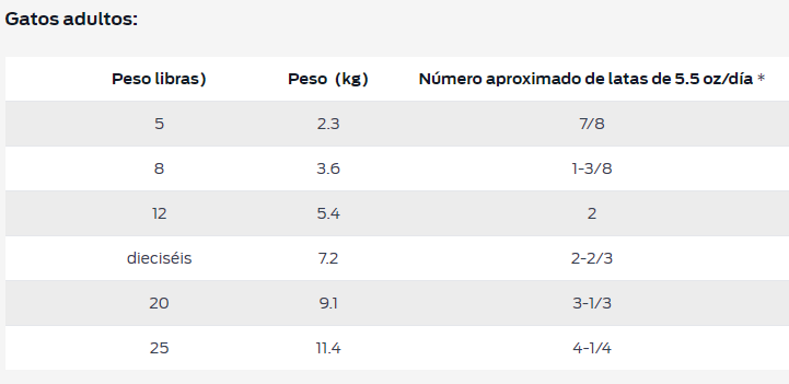 Purina Pro Plan gato adulto enfermedad renal avanzada lata de 156 g