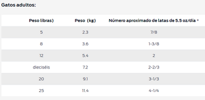 Purina Pro Plan gato adulto enfermedad renal avanzada lata de 156 g
