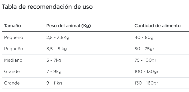Purina Pro Plan gato adulto sobrepeso y obesidad