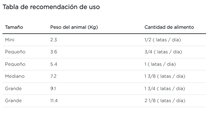 Purina Pro Plan gato salud dental