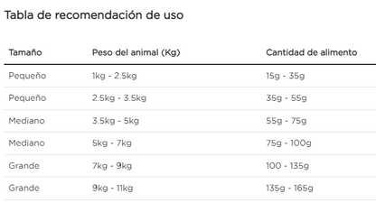 Purina Pro Plan gato adulto enfermedad renal temprana