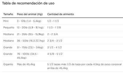 Purina Pro Plan perros trastornos urinarios lata de 377 g