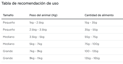 Purina Pro Plan gato adulto enfermedad renal avanzada