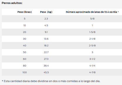 Purina Pro Plan perro adulto Gastroenteric Low Fat lata de 377 g