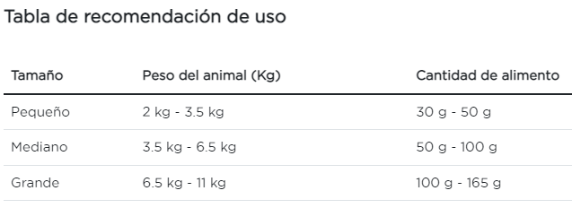 Purina Pro Plan gato adulto alergia alimentaria