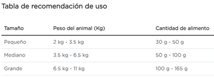 Purina Pro Plan gato adulto alergia alimentaria