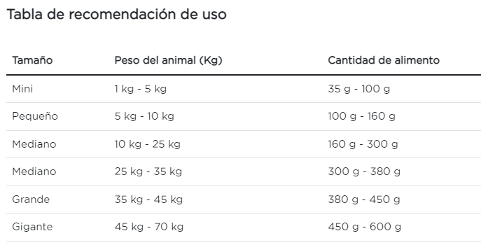 Purina Pro Plan perro adulto alergia alimentaria HA lata de 377 g