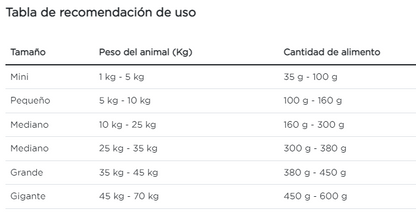 Purina Pro Plan perro adulto alergia alimentaria HA lata de 377 g
