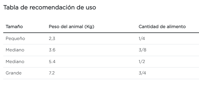 Purina Pro Plan gato diabético