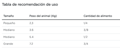 Purina Pro Plan gato diabético
