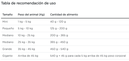 Purina Pro Plan perro adulto performance