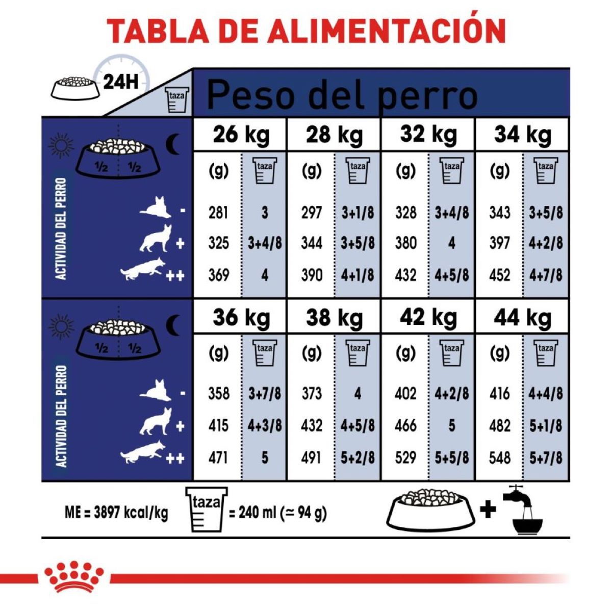Royal canin, SHN, Large Adult +5