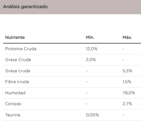 Purina Pro Plan gato reduced calorie lata de 85 g - Imagen 3