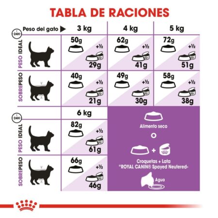 Royal canin, FCN, Appetite Control Spayed/Neutered - Imagen 6