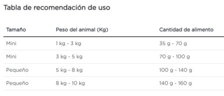 Purina Pro Plan perro adulto raza pequeña - Imagen 4