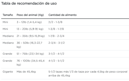 Purina Pro Plan perros Gastroenteric Low Fat - Imagen 2