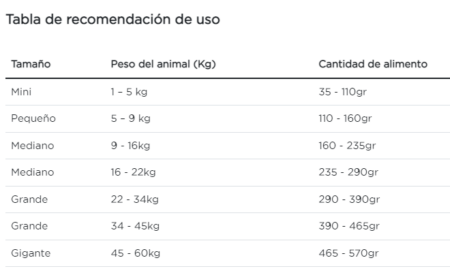 Purina Pro Plan perros de todas las edades Gastroenteric Canine - Imagen 5