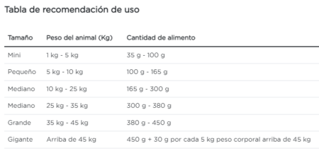 Purina Pro Plan perro adulto sensitive skin and stomach todas las razas - Imagen 4