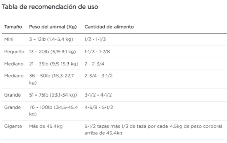 Purina Pro Plan perros Gastroenteric Fiber Balance - Imagen 3