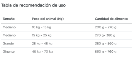 Purina Pro Plan perro adulto reduced calorie razas medianas y grandes - Imagen 6