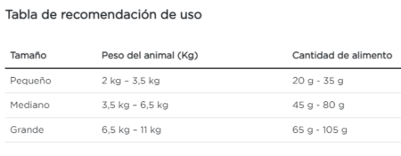 Purina Pro Plan gato adulto reduced calorie - Imagen 6