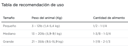 Purina Pro Plan perro salud dental - Imagen 3