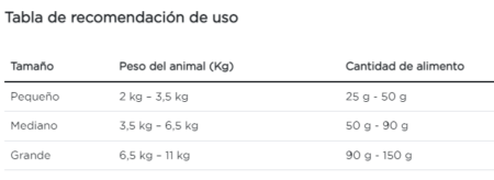 Purina Pro Plan gato adulto esterilizado - Imagen 6