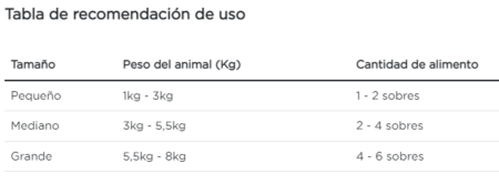 Purina Pro Plan gato adulto pollo sobre de 85 g - Imagen 5