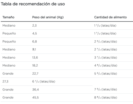 Purina Pro Plan perro/gato desnutrición y convalecencia lata de 155 g - Imagen 3