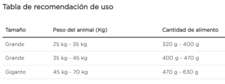 Purina Pro Plan perro adulto raza grande - Imagen 4