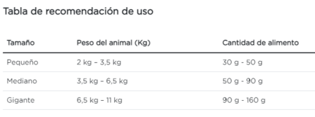 Purina Pro Plan gato adulto urinary - Imagen 6
