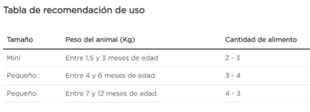 Purina Pro Plan gatito kitten sobre de 85 g - Imagen 5