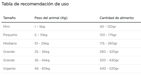 Purina Pro Plan perro todas las edades epilepsia idiopática - Imagen 5